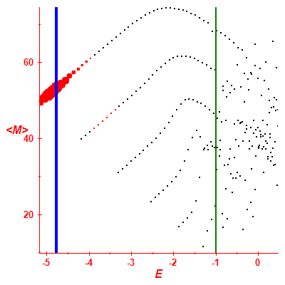 Peres lattice <M>